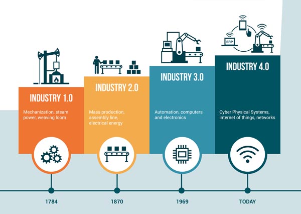 industrial revolution